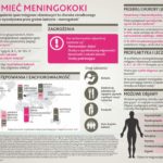 ?(?????)? Bakteryjne zapalenie opon mózgowych, jak sobie radzić z wrogiem: meningokoki, pneumokoki i Haemophilus influenzae typu B (HiB).
