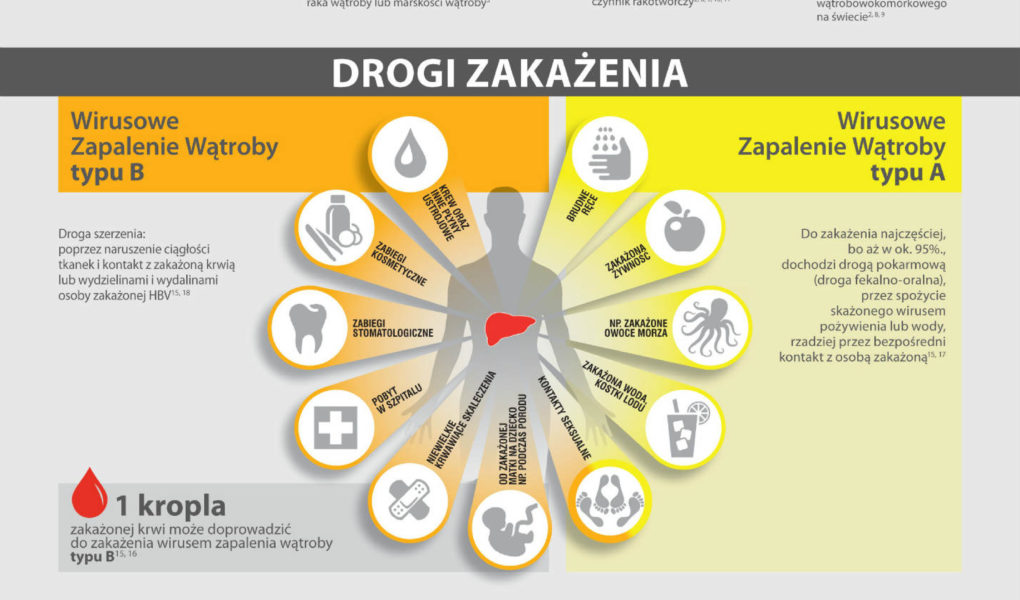 28 edycja akcji Żółty Tydzień, 31 marca – 11 kwietnia 2014 r.