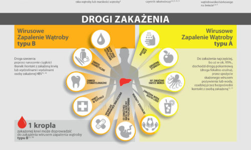 28 edycja akcji Żółty Tydzień, 31 marca – 11 kwietnia 2014 r.