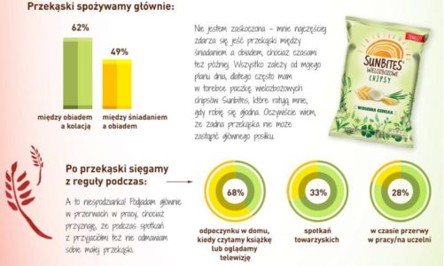 Małym pokusom ulegają częściej kobiety niż mężczyźni
