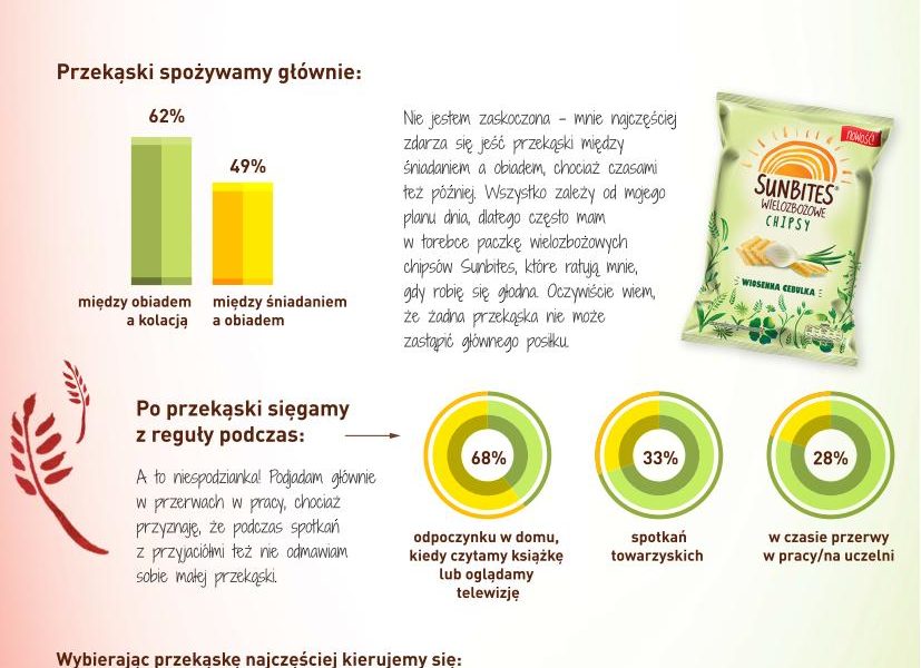 Małym pokusom ulegają częściej kobiety niż mężczyźni