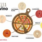 WINO kocha PIZZĘ, PIZZA kocha WINO