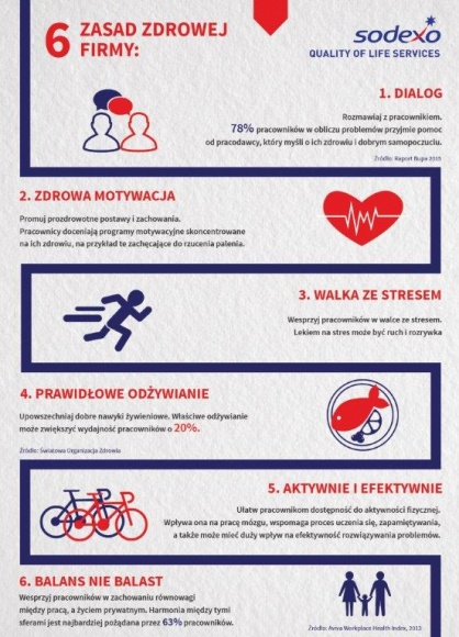 6 zasad zdrowej firmy jak zadbać o zdrowie i samopoczucie pracowników?