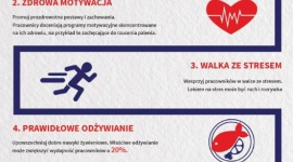 6 zasad zdrowej firmy jak zadbać o zdrowie i samopoczucie pracowników? Zdrowie, BIZNES - Aż 85 procent pracowników uważa, że to właśnie pracodawca jest odpowiedzialny za ich zdrowie i dobre samopoczucie. Co ważniejsze, 30 procent deklaruje, że odejdzie z firmy, jeśli szef nie zatroszczy się należycie o well-being w miejscu pracy.