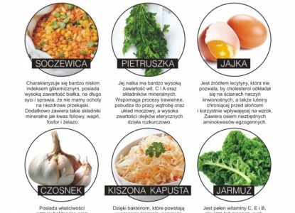 Zdrowa dieta strategia dla zapracowanych