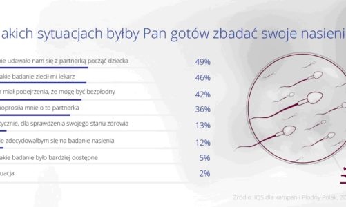 Co ósmy mężczyzna nigdy nie zdecyduje się na badanie