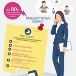 ZJN, Zespół jelita nadwrażliwego