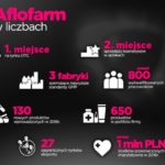 Aflofarm Rośnie w siłę