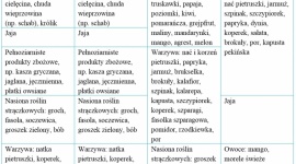 Żywienie na przeziębienie