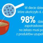 Żelazne wsparcie dla Twojego dziecka