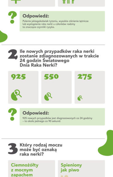 I Międzynarodowy Dzień Raka Nerki: Pytania i Odpowiedzi?