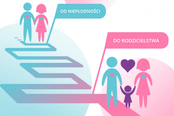 W Katowicach ruszają bezpłatne warsztaty - Od niepłodności do rodzicielstwa Zdrowie, LIFESTYLE - Rozpoczyna się cykl bezpłatnych warsztatów ?Od niepłodności do rodzicielstwa? dedykowanych osobom starającym się o dziecko. Pierwsze spotkanie poprowadzą lekarze, specjaliści leczenia niepłodności.