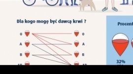 Dni Honorowego Krwiodastwa