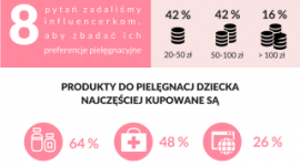 Wybory kosmetyczne mam blogerek