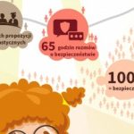 Zakończył się ogólnopolski konkurs Klikaj bezpiecznie?