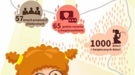Zakończył się ogólnopolski konkurs Klikaj bezpiecznie?