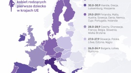 Polki zostają mamami wcześniej niż kobiety w większości krajów UE , LIFESTYLE - Polki rodzą pierwsze dziecko średnio w wieku 27,2 lat, gdy kobiety w Unii Europejskiej zostają po raz pierwszy mamami mając już przeciętnie 29 lat - wynika z najnowszych danych Eurostat.