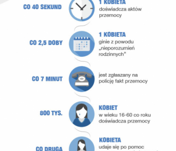 AVON Kontra Przemoc w tym roku ponownie wspiera Niebieską Linię?