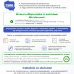 Znamiona pod kontrolą