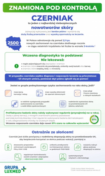 Znamiona pod kontrolą