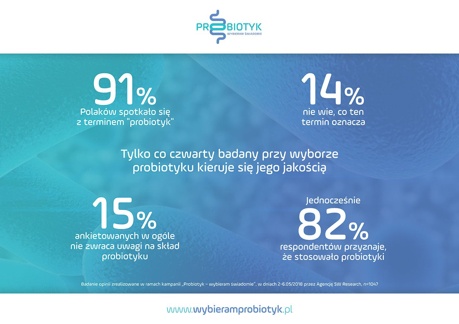 Probiotyki? Tak biorę, ale nie wiem co