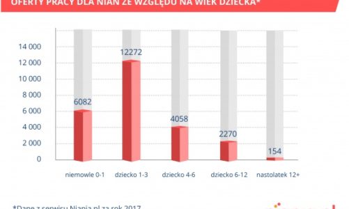 Jak przygotować dziecko do przedszkola? Wykorzystaj wakacje? – radzi psycholog!