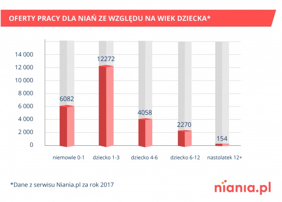 Jak przygotować dziecko do przedszkola? Wykorzystaj wakacje? – radzi psycholog!