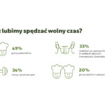 Slow Food kontra Fast Food, czyli o tym jak żyją Polacy
