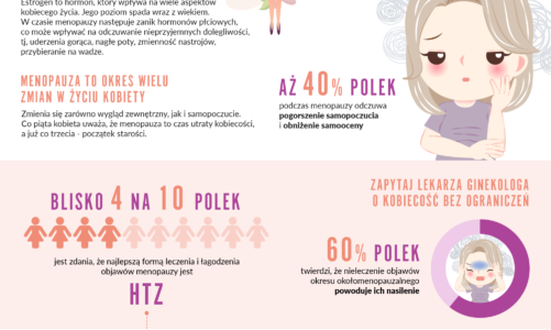 Co z tą menopauzą