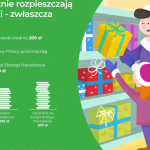 Polacy lubią rozpieszczać swoje dzieci