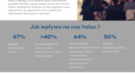 Usłyszeć architekturę akustyka w przestrzeniach biurowych
