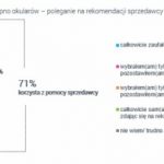 Polak kupuje okulary ? czy liczy się z opinią optyka? Wyniki najnowszego raport