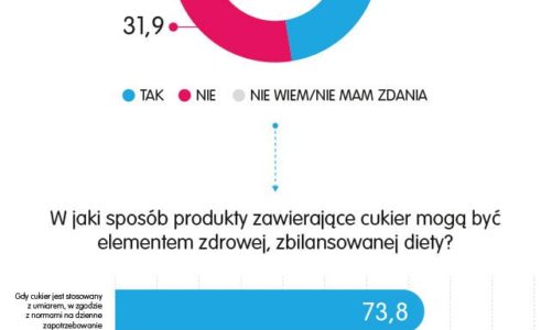 ?Słodka równowaga?, czyli wiosenna dieta bez wyrzeczeń