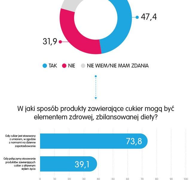 ?Słodka równowaga?, czyli wiosenna dieta bez wyrzeczeń