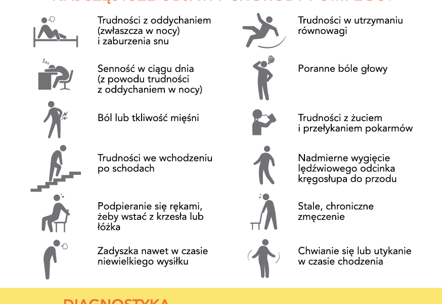 Życie z chorobą Pompego gdy zwykłe podnoszenie ręki sprawia ból, a wejście po schodach zabiera oddech
