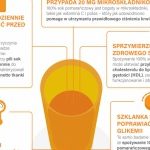 Nowe badania naukowe udowadniają, że 100% sok pomarańczowy ma zaskakujące właści
