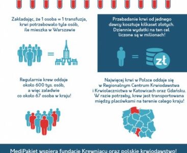 Krew ratuje życie ? MediPakiet rozpoczyna współpracę z fundacją Krewniacy