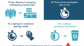 Kropla na wagę złota ? MediPakiet wspiera polskie krwiodawstwo
