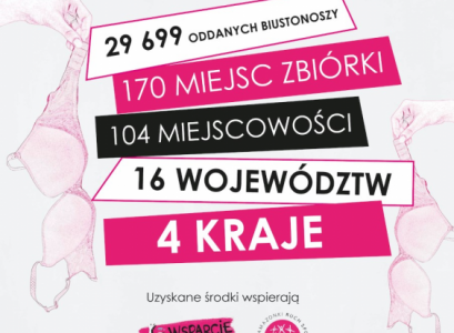 4 lutego – Światowy Dzień Walki z Rakiem – podsumowanie 8 edycji DOTYKAM=WYGRYWA