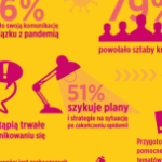 Komunikacja w czasach zarazy ? raport z badania ?Kryzysometr?