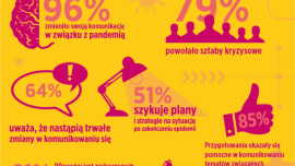 Komunikacja w czasach zarazy ? raport z badania ?Kryzysometr?