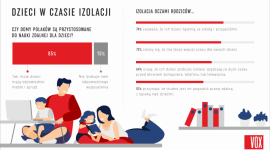 Izolacja oczami rodziców. Jak godzić pracę z opieką nad dziećmi? [RAPORT] Dziecko, LIFESTYLE - Choć pogodzenie opieki nad dziećmi z pracą w domu sprawia nam trudności, izolacja pomogła polskim rodzinom trochę się do siebie zbliżyć. Rodzice dostrzegają jednak, że pandemia negatywnie odbija się na samopoczuciu ich dzieci.