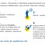 Osteoporoza zbiera równie wysokie żniwo jak koronawirus