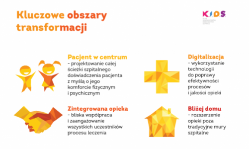 Raport Dziecięcy Szpital Przyszłości? Fundacji K.I.D.S