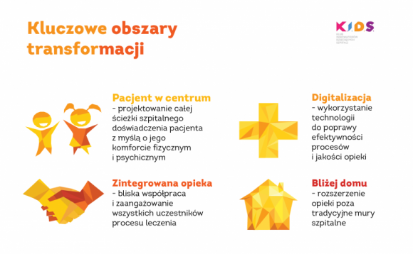 Raport Dziecięcy Szpital Przyszłości? Fundacji K.I.D.S