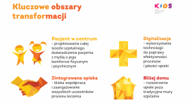 Raport Dziecięcy Szpital Przyszłości? Fundacji K.I.D.S Zdrowie, BIZNES - Digitalizacja, zintegrowana opieka, rozwiązania telemedyczne czy nastawienie na poprawę doświadczeń pacjenta i pracownika to przykłady obszarów, które wyróżniono w Raporcie Dziecięcy Szpital Przyszłości? przygotowywanym przez ekspertów K.I.DS.
