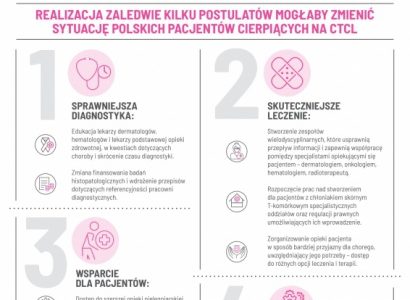 Chłoniaki, których NADAL nie znamy. Problem, którego WCIĄŻ nie widzimy?