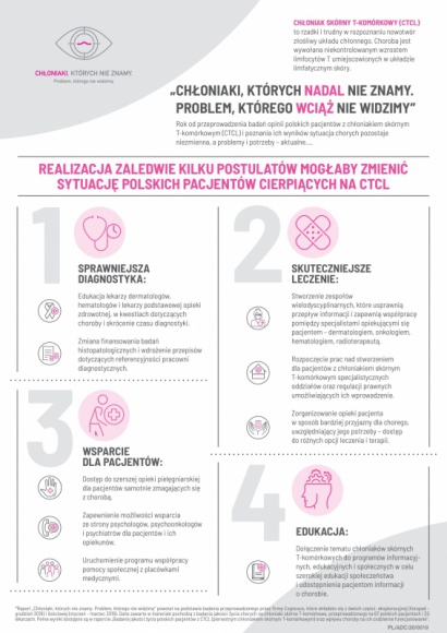 Chłoniaki, których NADAL nie znamy. Problem, którego WCIĄŻ nie widzimy?