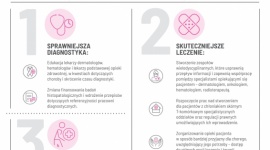 Chłoniaki, których NADAL nie znamy. Problem, którego WCIĄŻ nie widzimy? Zdrowie, LIFESTYLE - ?Chłoniaki, których nadal nie znamy. Problem, którego wciąż nie widzimy? ? czyli rok po raporcie dot. sytuacji pacjentów z chłoniakiem skórnym T-komórkowym (CTCL).