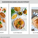 Fafernuchy, pokuczaj, parzybroda jak dobrze znasz regionalne smaki?